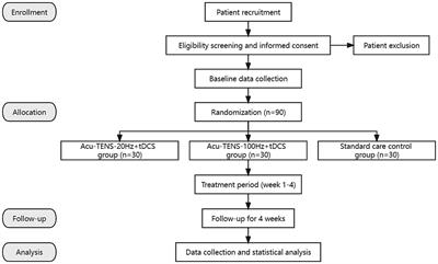 Effects of acupoints-based TENS combined with tDCS on spasticity and motor function in ischemic stroke with spastic hemiplegia: study protocol for a randomized controlled trial